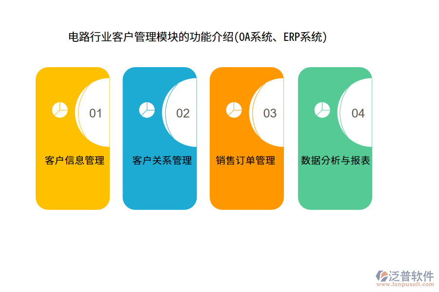 電路行業(yè)客戶管理模塊的功能介紹(OA系統(tǒng)、ERP系統(tǒng))