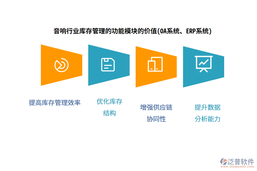 音響行業(yè)庫(kù)存管理的功能模塊的價(jià)值(OA系統(tǒng)、ERP系統(tǒng))