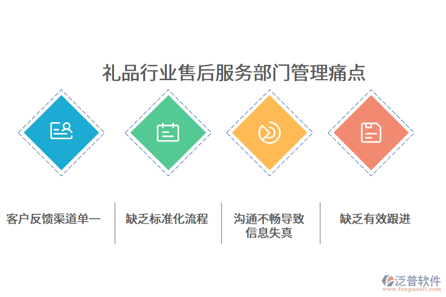 禮品行業(yè)售后服務(wù)部門管理痛點(diǎn)