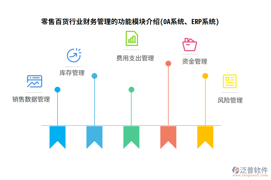 零售百貨行業(yè)財(cái)務(wù)管理的功能模塊介紹(OA系統(tǒng)、ERP系統(tǒng))
