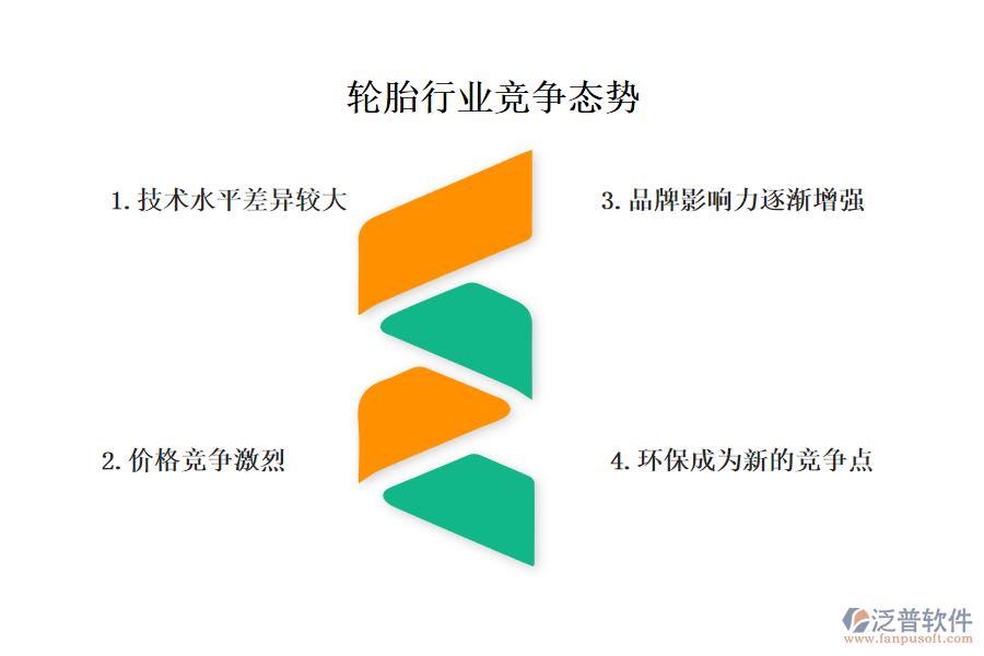 一、輪胎行業(yè)競爭態(tài)勢