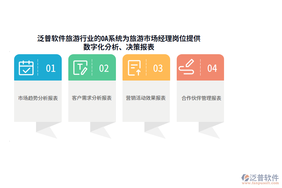 泛普軟件旅游行業(yè)的OA系統(tǒng)為旅游市場經理崗位提供數字化分析、決策報表