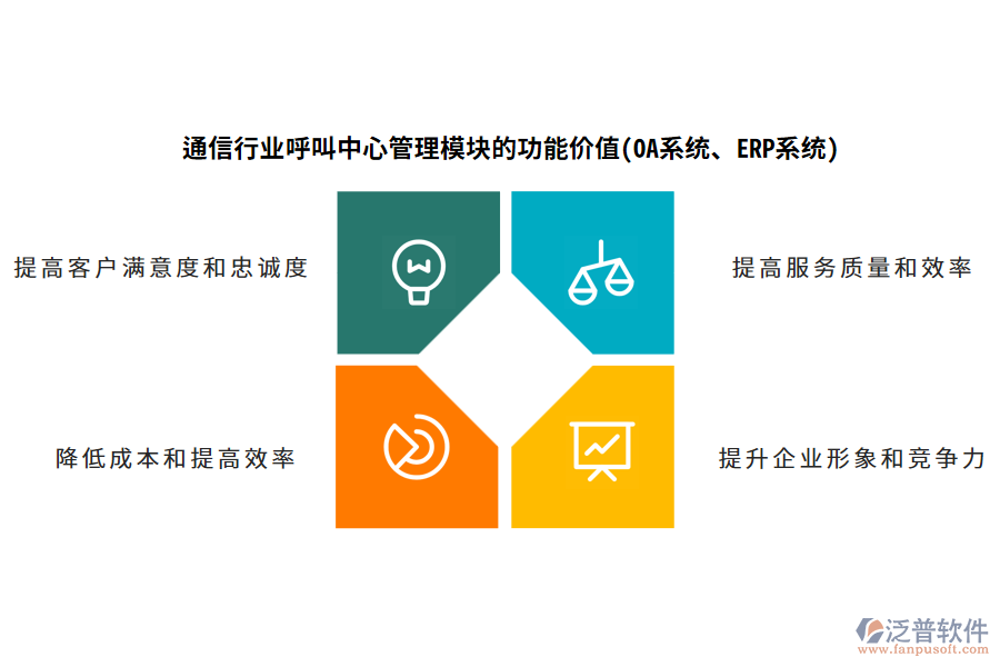 通信行業(yè)呼叫中心管理模塊的功能價值(OA系統(tǒng)、ERP系統(tǒng))