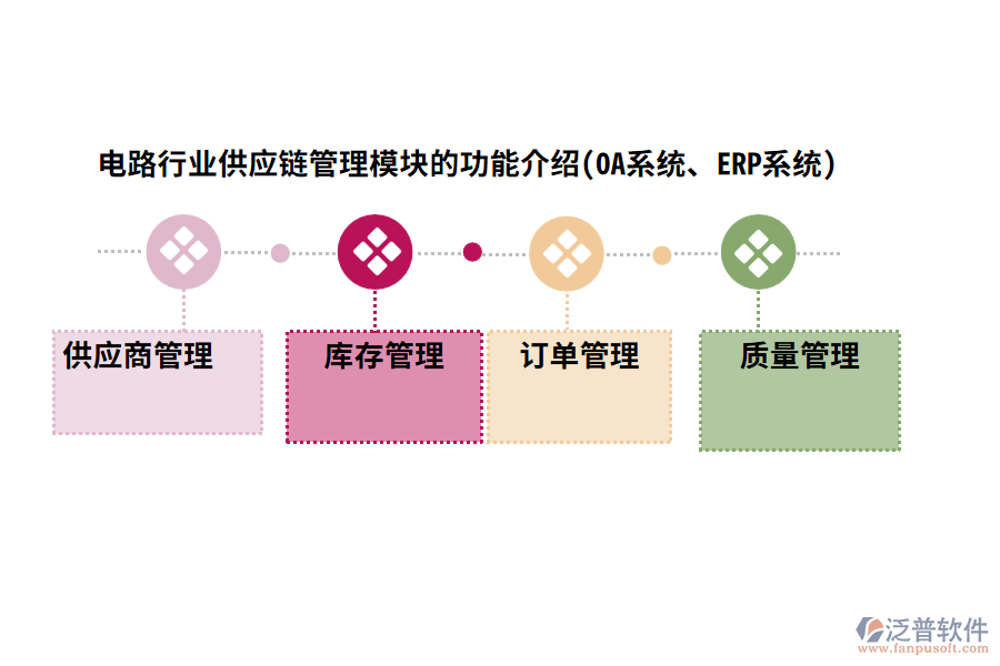 電路行業(yè)供應(yīng)鏈管理模塊的功能介紹(OA系統(tǒng)、ERP系統(tǒng))