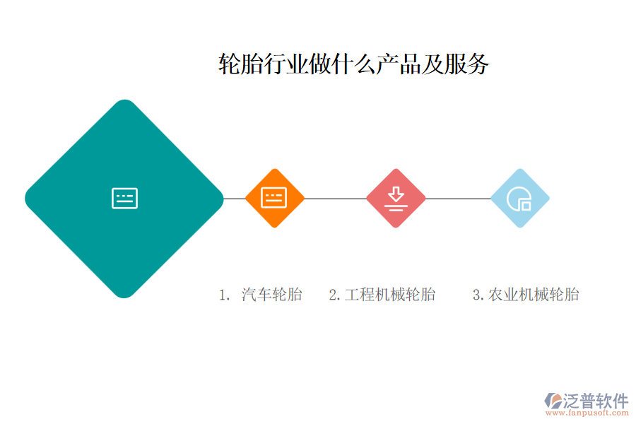 　一、輪胎行業(yè)做什么產(chǎn)品及服務(wù)