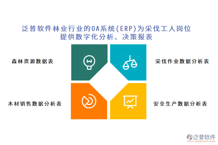 泛普軟件林業(yè)行業(yè)的OA系統(tǒng)(ERP)為采伐工人崗位 提供數(shù)字化分析、決策報(bào)表