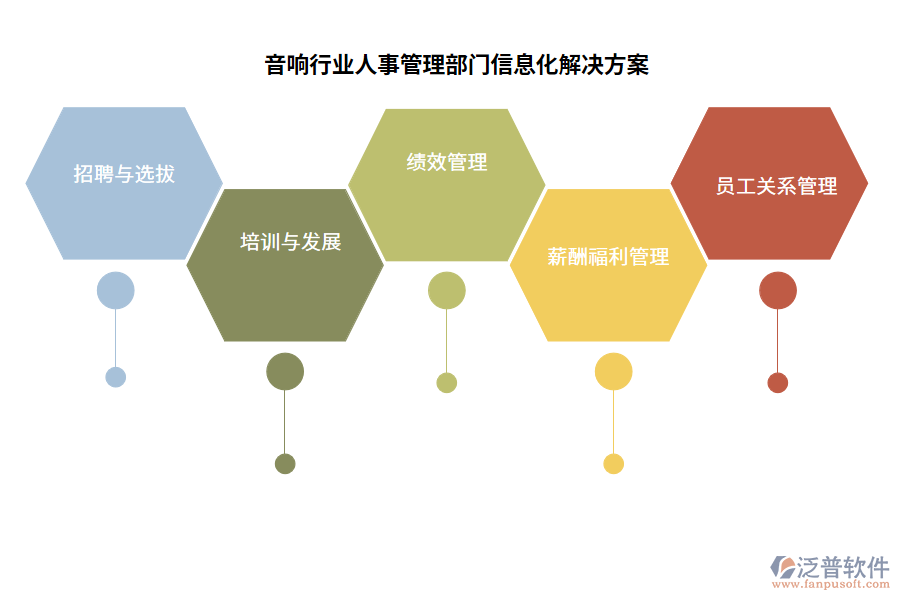 音響行業(yè)技術(shù)部門業(yè)務(wù)流程及經(jīng)營目標(biāo)