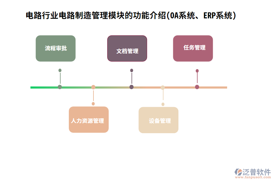 電路行業(yè)電路制造管理模塊的功能介紹(OA系統(tǒng)、ERP系統(tǒng))