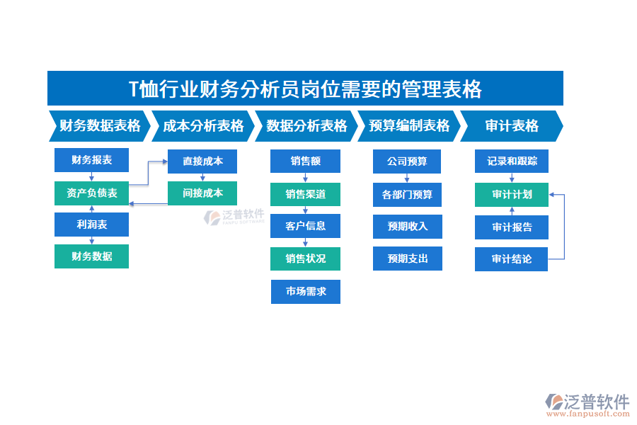 T恤行業(yè)財(cái)務(wù)分析員崗位需要的管理表格