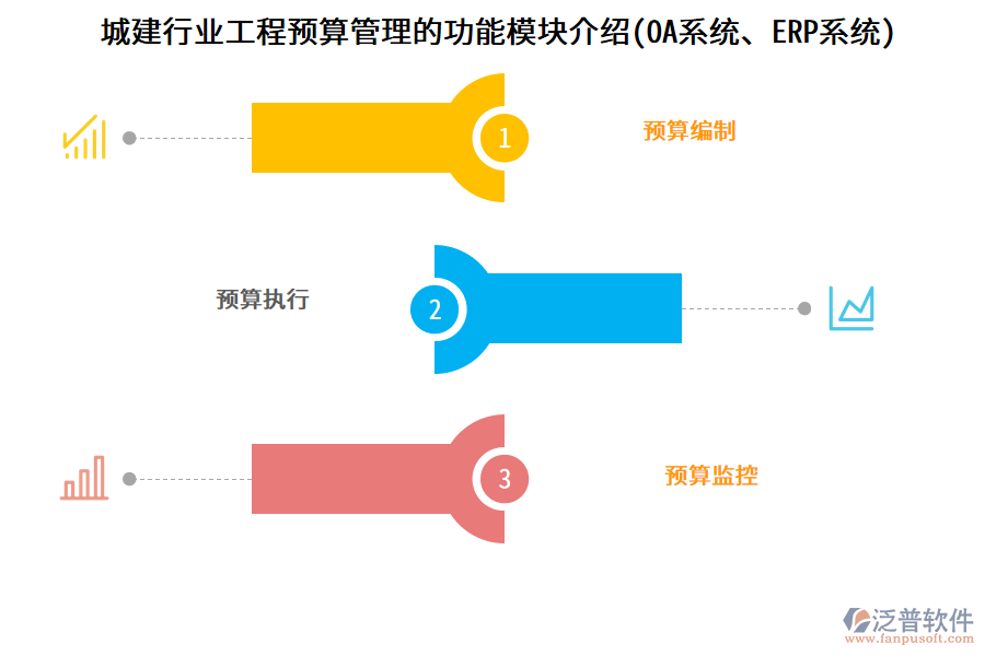城建行業(yè)工程預(yù)算管理的功能模塊介紹(OA系統(tǒng)、ERP系統(tǒng))