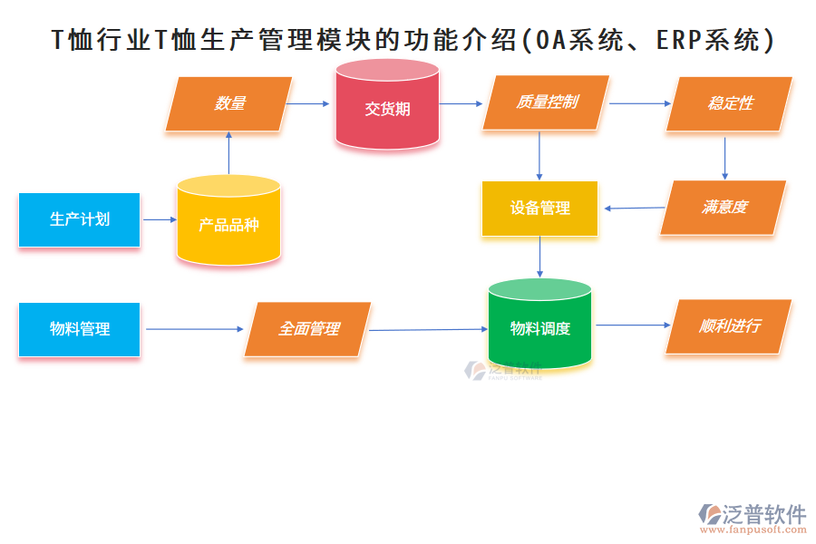 T恤行業(yè)T恤生產(chǎn)管理模塊的功能介紹(OA系統(tǒng)、ERP系統(tǒng))