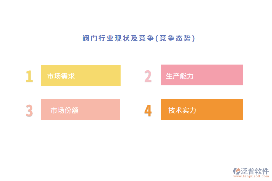 閥門行業(yè)現(xiàn)狀及競爭(競爭態(tài)勢(shì))