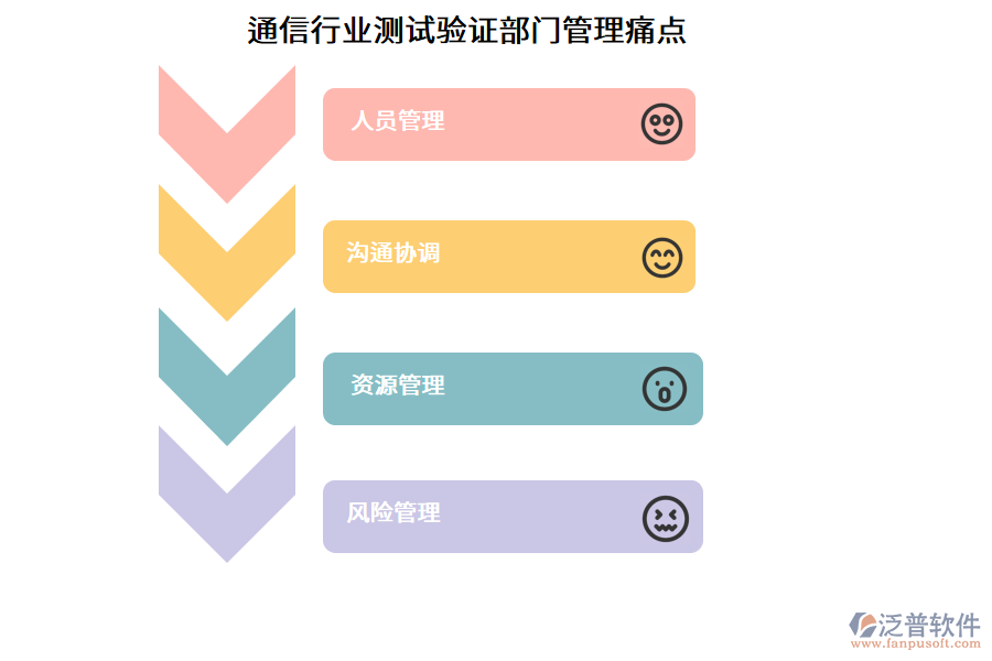 通信行業(yè)測(cè)試驗(yàn)證部門(mén)管理痛點(diǎn)