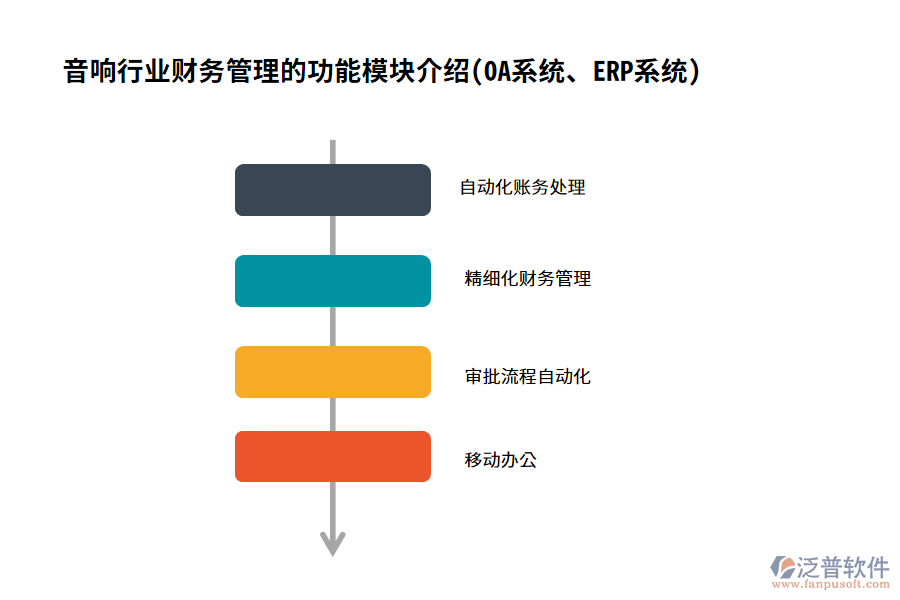 音響行業(yè)財(cái)務(wù)管理的功能模塊介紹(OA系統(tǒng)、ERP系統(tǒng))