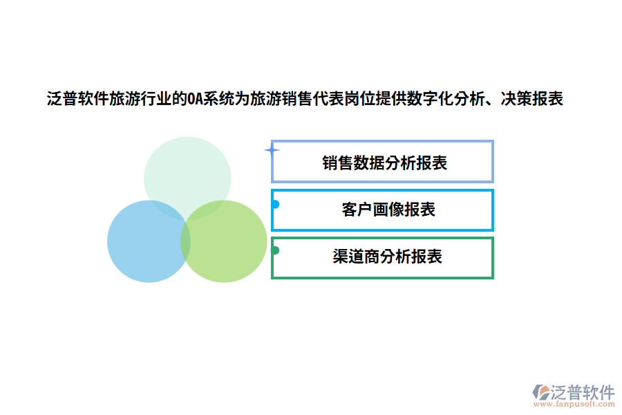 泛普軟件旅游行業(yè)的OA系統(tǒng)為旅游銷售代表崗位提供數(shù)字化分析、決策報(bào)表