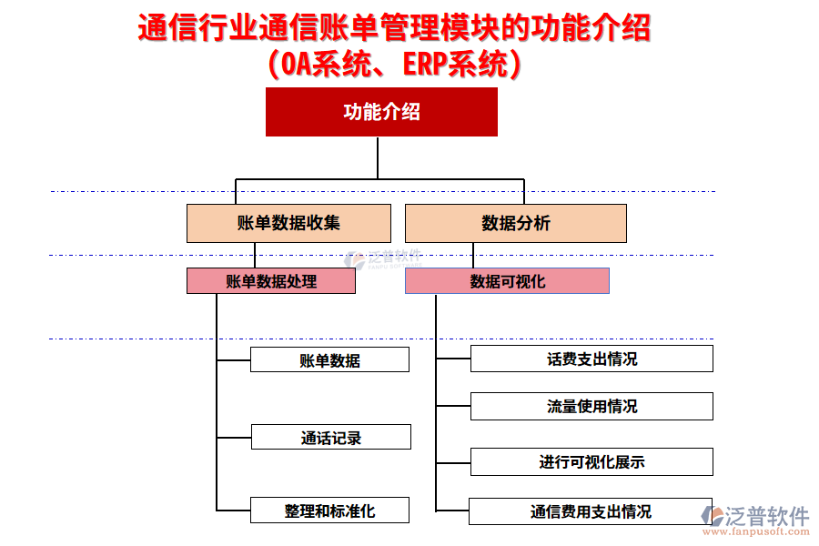 通信行業(yè)通信賬單管理模塊的功能介紹(OA系統(tǒng)、ERP系統(tǒng))