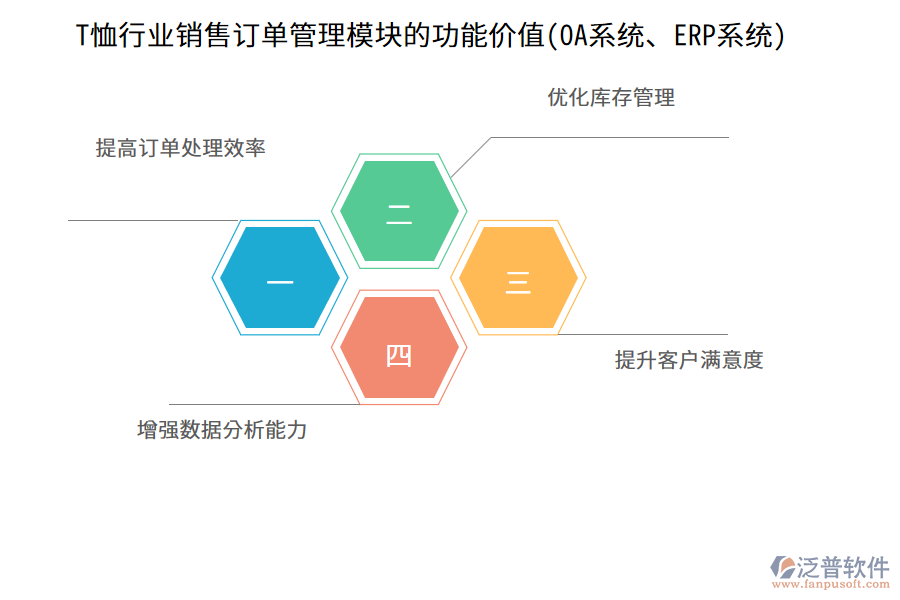 T恤行業(yè)銷售訂單管理模塊的功能價值(OA系統(tǒng)、ERP系統(tǒng))