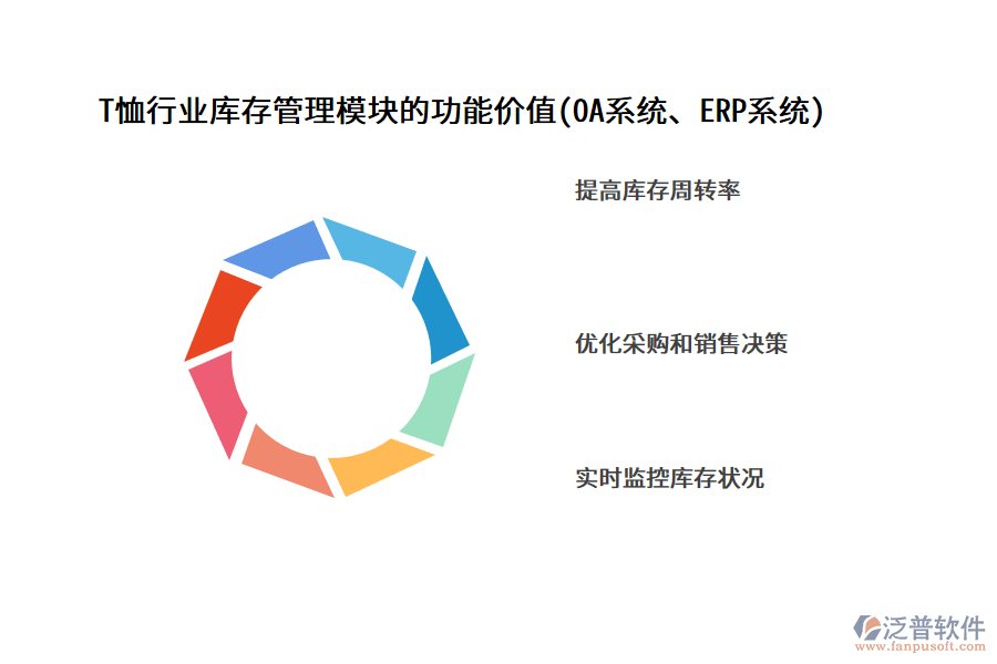 T恤行業(yè)庫存管理模塊的功能價(jià)值(OA系統(tǒng)、ERP系統(tǒng))