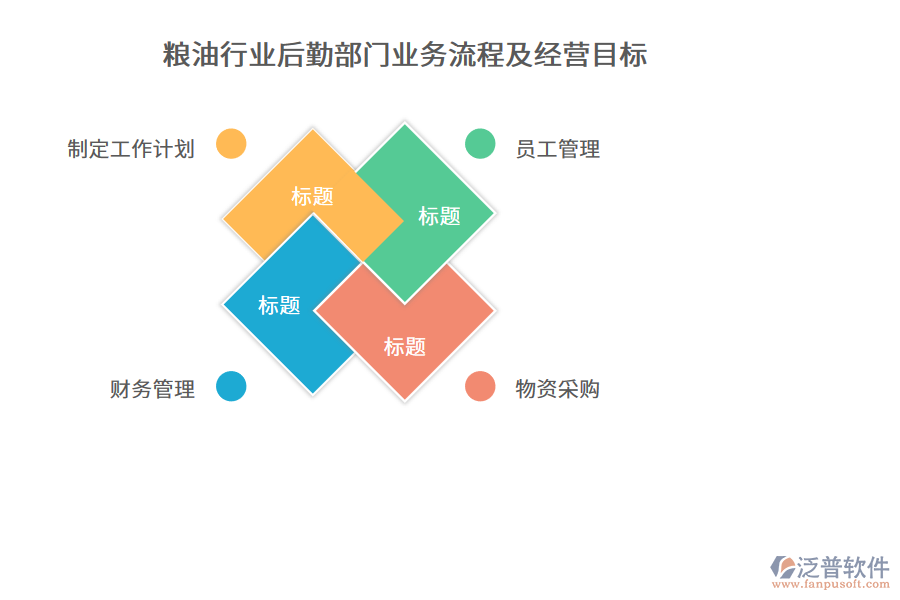 糧油行業(yè)后勤部門業(yè)務流程及經營目標
