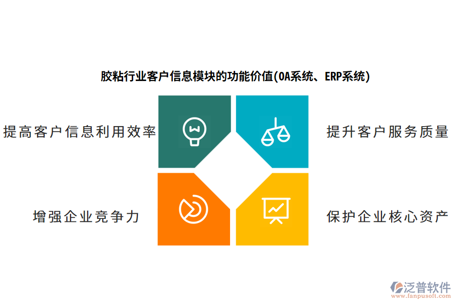膠粘行業(yè)客戶信息模塊的功能價(jià)值(OA系統(tǒng)、ERP系統(tǒng))