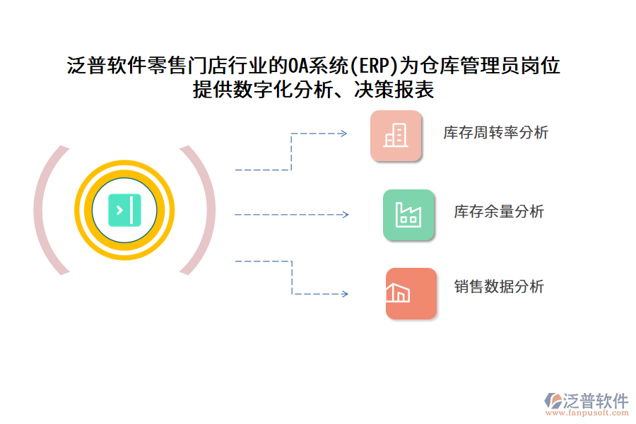 泛普軟件零售門店行業(yè)的OA系統(tǒng)(ERP)為倉庫管理員崗位 提供數(shù)字化分析、決策報表