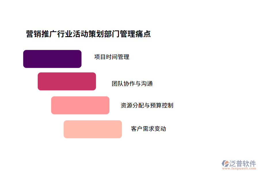 營銷推廣行業(yè)活動策劃部門管理痛點(diǎn)