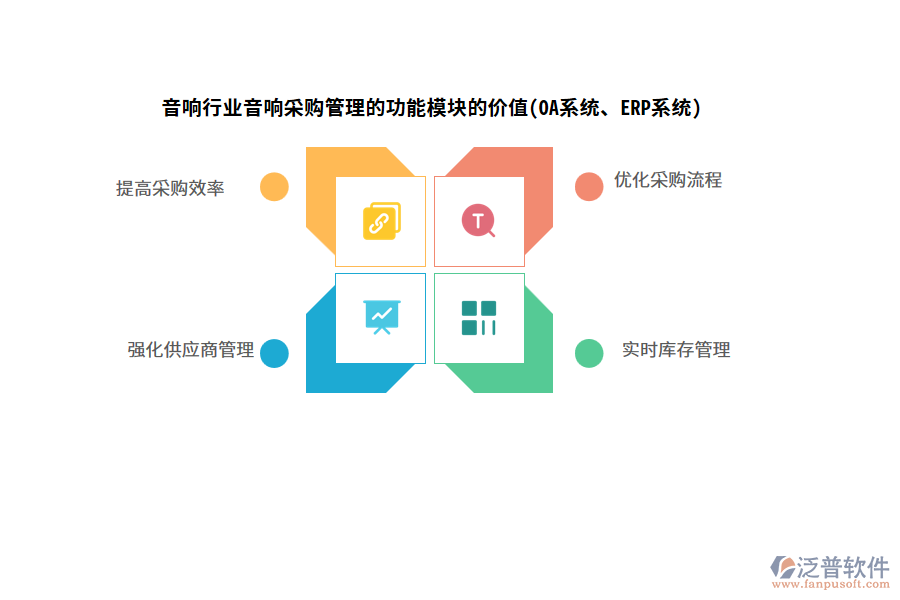 音響行業(yè)音響采購(gòu)管理的功能模塊的價(jià)值(OA系統(tǒng)、ERP系統(tǒng))