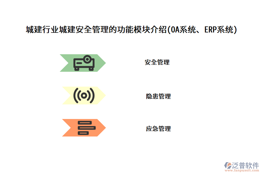 城建行業(yè)城建安全管理的功能模塊介紹(OA系統(tǒng)、ERP系統(tǒng))