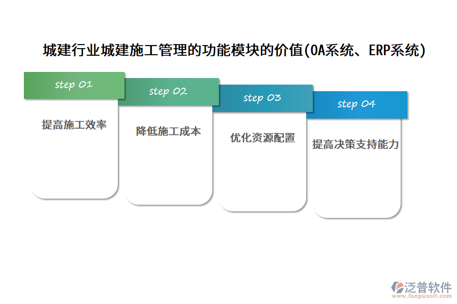 城建行業(yè)城建施工管理的功能模塊的價值(OA系統(tǒng)、ERP系統(tǒng))