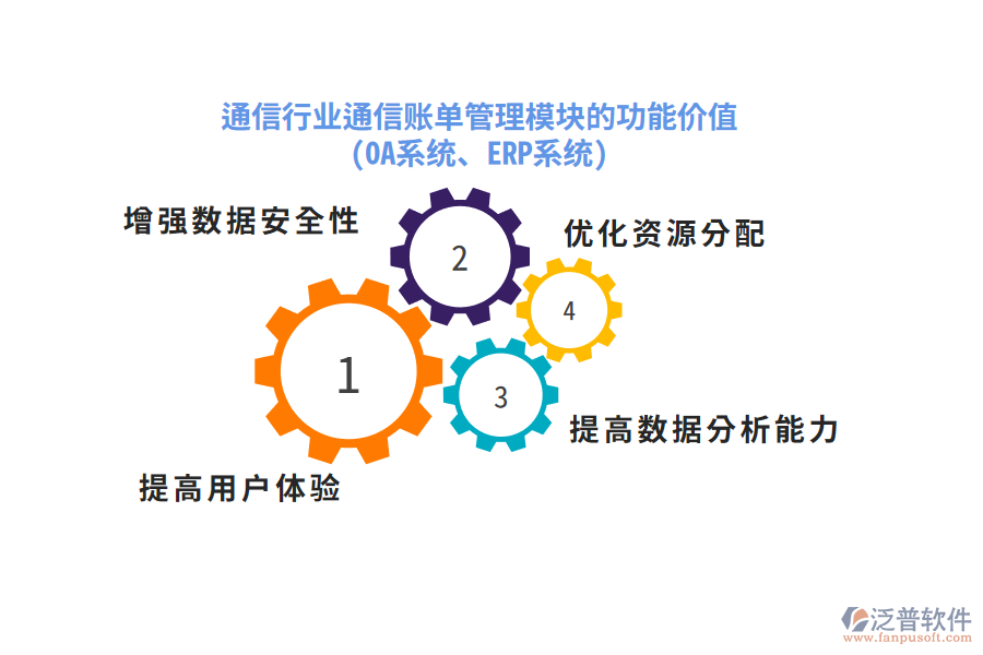 通信行業(yè)通信賬單管理模塊的功能價值(OA系統(tǒng)、ERP系統(tǒng))