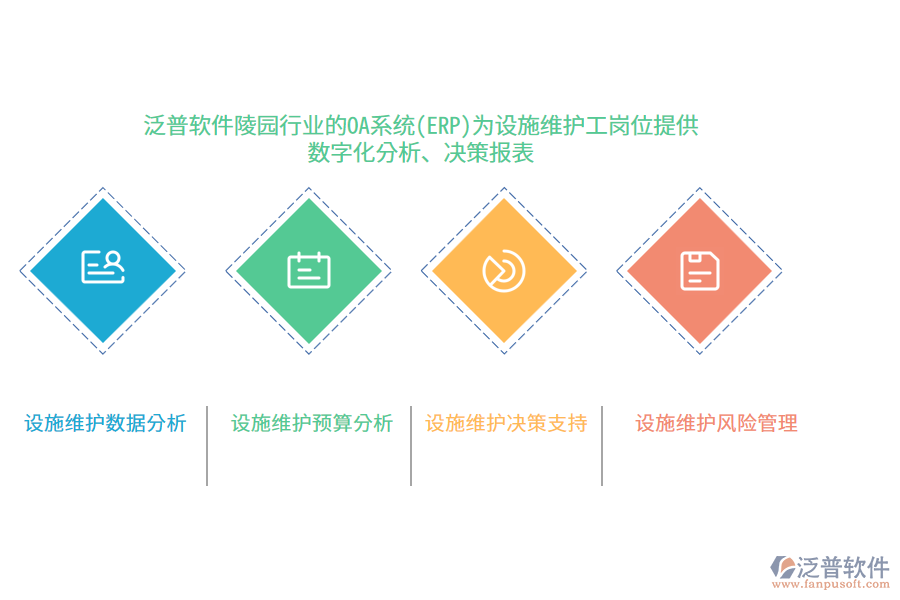 泛普軟件陵園行業(yè)的OA系統(tǒng)(ERP)為設(shè)施維護(hù)工崗位提供數(shù)字化分析、決策報表
