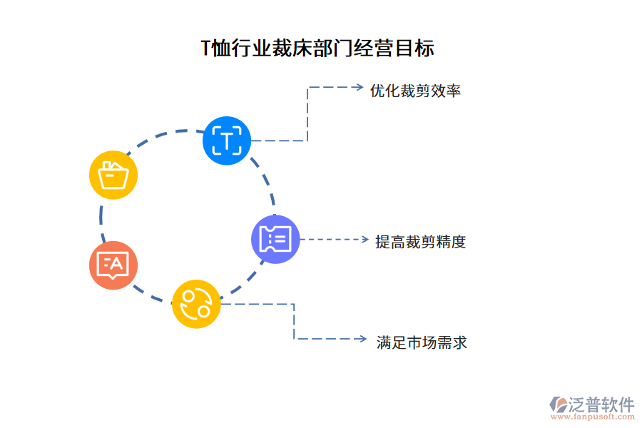 T恤行業(yè)裁床部門經(jīng)營目標