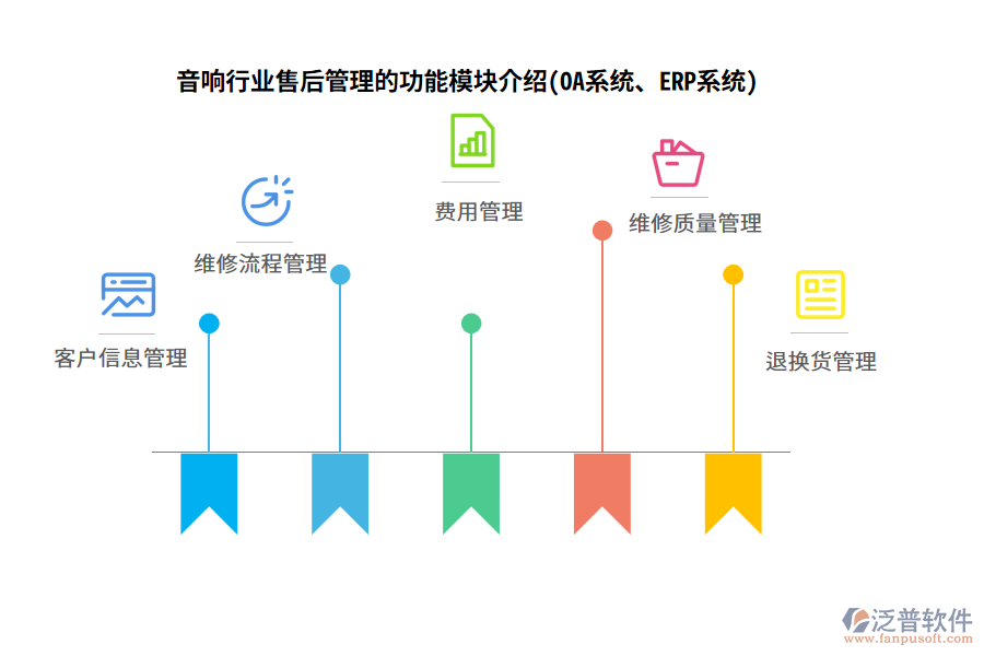 音響行業(yè)售后管理的功能模塊介紹(OA系統(tǒng)、ERP系統(tǒng))