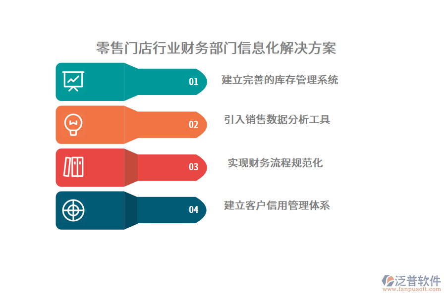 零售門店行業(yè)財務部門信息化解決方案