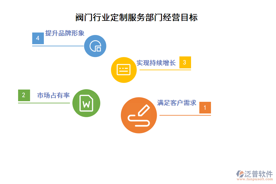 閥門行業(yè)定制服務(wù)部門經(jīng)營目標