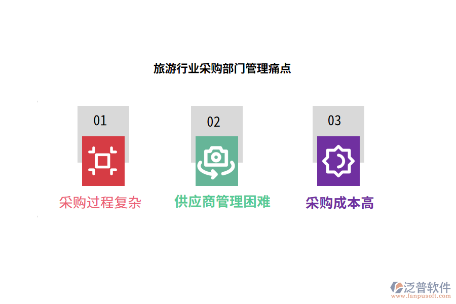 旅游行業(yè)采購(gòu)部門管理痛點(diǎn)