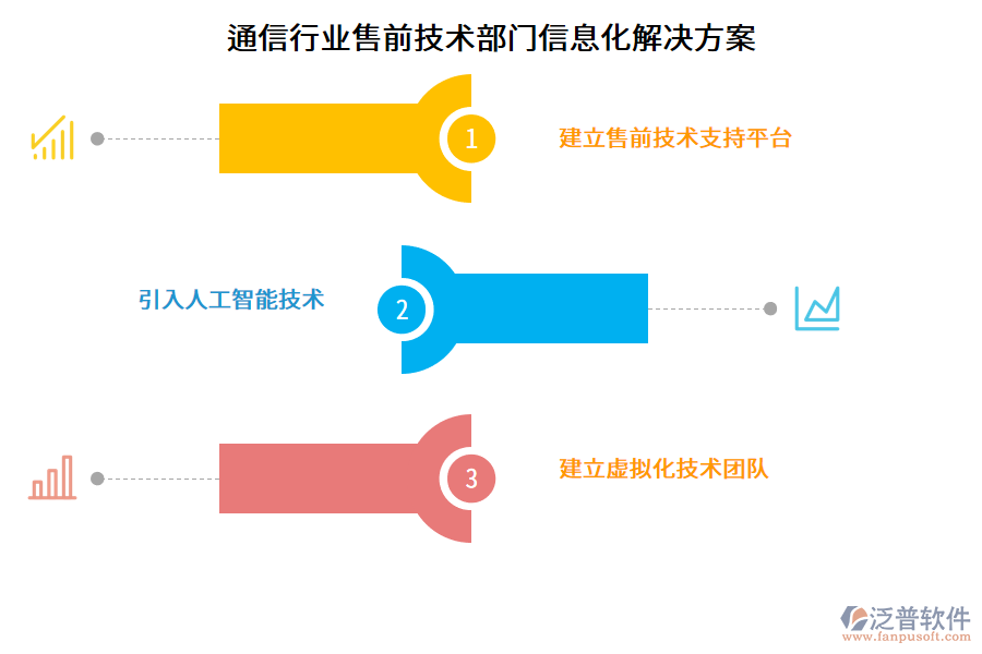 通信行業(yè)售前技術部門信息化解決方案