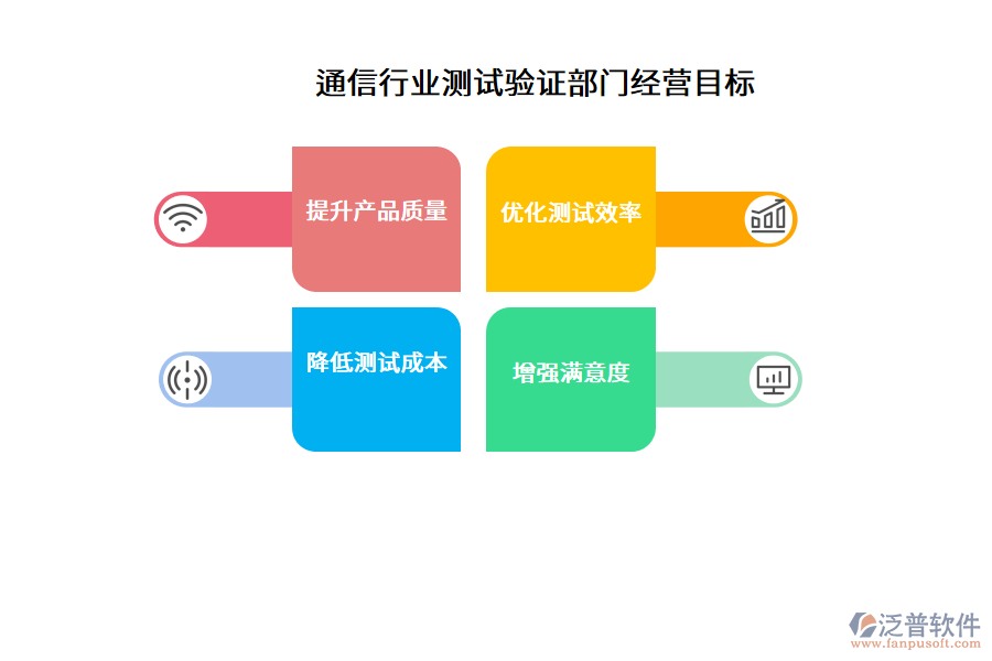 通信行業(yè)測(cè)試驗(yàn)證部門(mén)經(jīng)營(yíng)目標(biāo)