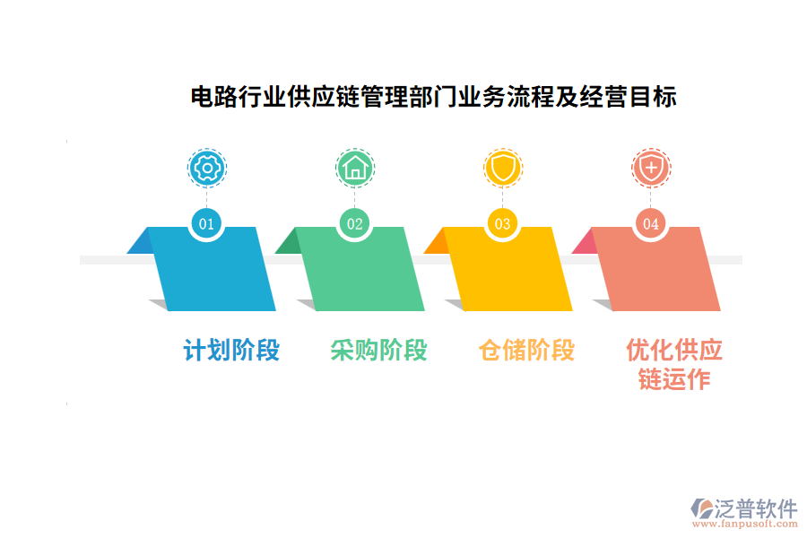 電路行業(yè)供應(yīng)鏈管理部門業(yè)務(wù)流程及經(jīng)營(yíng)目標(biāo)