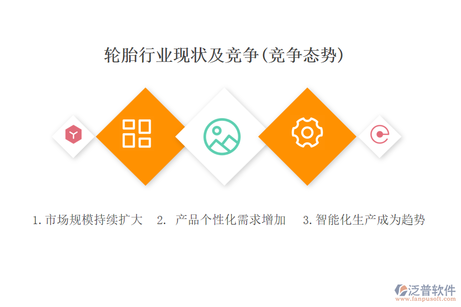 二、輪胎行業(yè)現(xiàn)狀及競爭(競爭態(tài)勢)
