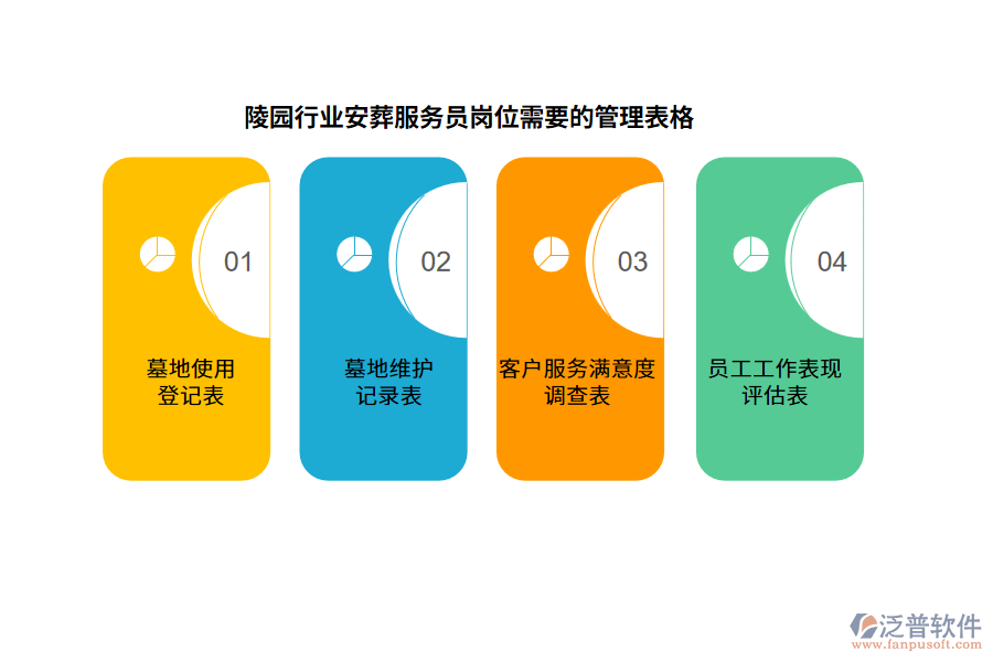 陵園行業(yè)安葬服務員崗位需要的管理表格