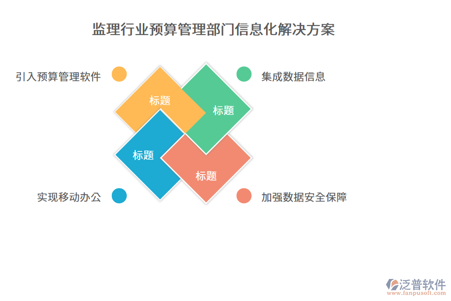 監(jiān)理行業(yè)預(yù)算管理部門(mén)信息化解決方案
