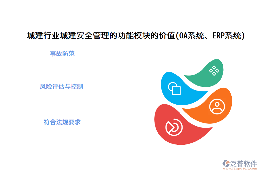 城建行業(yè)城建安全管理的功能模塊的價(jià)值(OA系統(tǒng)、ERP系統(tǒng))