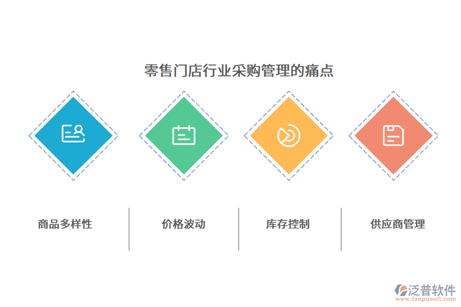 零售門店行業(yè)采購(gòu)管理的痛點(diǎn)