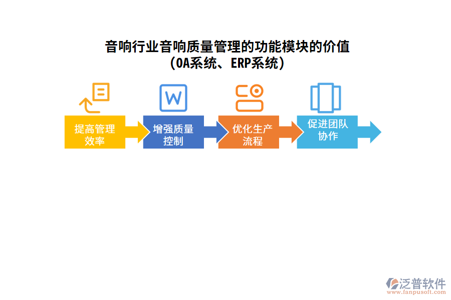 音響行業(yè)音響質量管理的功能模塊的價值(OA系統(tǒng)、ERP系統(tǒng))