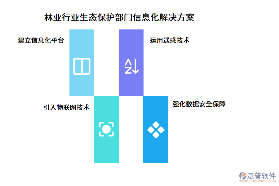 林業(yè)行業(yè)生態(tài)保護(hù)部門(mén)信息化解決方案