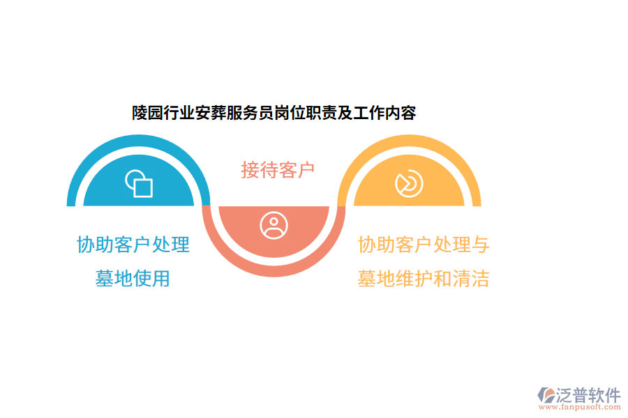 陵園行業(yè)安葬服務員崗位職責及工作內(nèi)容