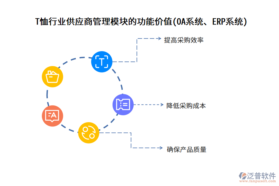 T恤行業(yè)供應(yīng)商管理模塊的功能價(jià)值(OA系統(tǒng)、ERP系統(tǒng))