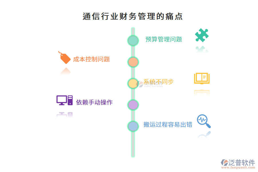 通信行業(yè)財務管理的痛點