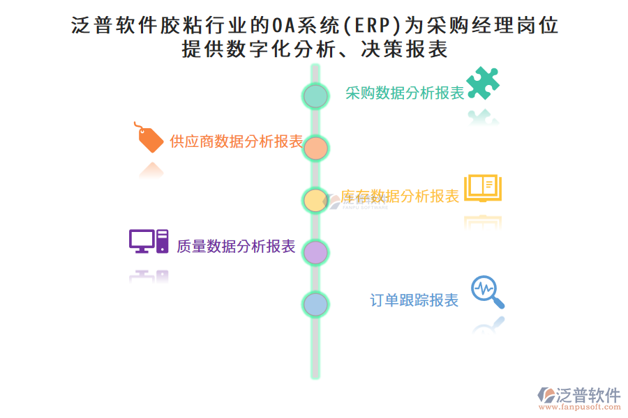 泛普軟件膠粘行業(yè)的OA系統(tǒng)(ERP)為采購經理崗位提供數字化分析、決策報表
